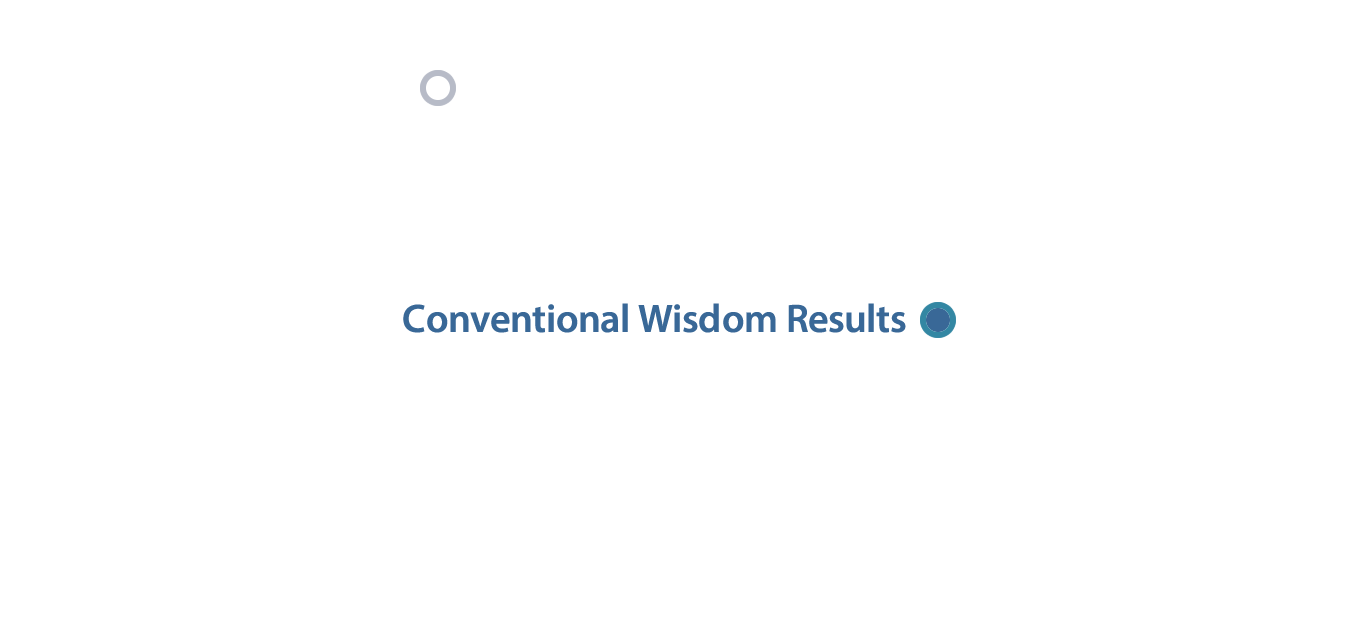 image-chart-breakthroughs